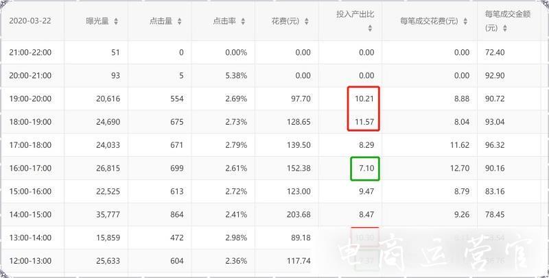 如何優(yōu)化拼多多分時折扣?拼多多分時流量優(yōu)化技巧